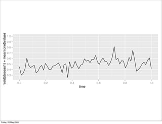 Plyr, one data analytic strategy