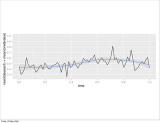 Plyr, one data analytic strategy