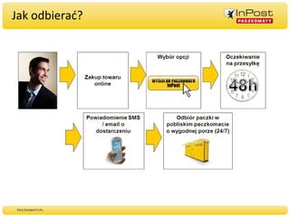 Jak odbierać? 
