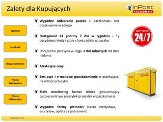 Zalety dla Kupujących Wygodne odbieranie paczek  z paczkomatu bez oczekiwania w kolejce Dostępność 24 godziny 7 dni w tygodniu -  Ty decydujesz kiedy i gdzie chcesz odebrać paczkę Doręczenie przesyłki w ciągu  2 dni roboczych  od dnia nadania Atrakcyjne ceny Sms-owe i e-mailowe powiadomienie  o oczekującej na odbiór przesyłce Stały monitoring kamer wideo  gwarantujący bezpieczeństwo przesyłek przesyłek w paczkomacie Wygodne formy płatności  (karta kredytowa,  e-przelew, opłata za pobraniem) Wygoda Szybkość Bezpieczeństwo Proste Nadawanie Proste Odbieranie 