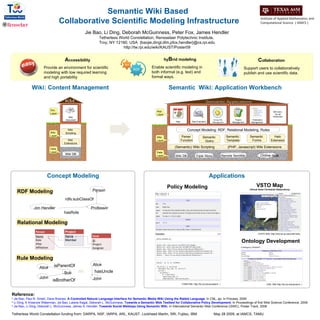 Semantic Wiki Based  Collaborative Scientific Modeling Infrastructure Jie Bao, Li Ding, Deborah McGuinness, Peter Fox, James Hendler Tetherless World Constellation, Rensselaer Polytechnic Institute,  Troy, NY 12180, USA  {baojie,dingl,dlm,pfox,hendler}@cs.rpi.edu http://tw.rpi.edu/wiki/KAUST/Poster09 ,[object Object],[object Object],[object Object],[object Object],[object Object],C ollaboration  Support users to collaboratively publish and use scientific data. Semantic  Wiki: Application Workbench  Wiki: Content Management  Concept Modeling Applications VSTO Map (Virtual Solar-Terrestrial Observatory) Jim Hendler Professor hasRole Person rdfs:subClassOf Alice John hasUncle Alice Bob John isParentOf isBrotherOf RDF Modeling Relational Modeling Rule Modeling Remote   SemWiki Policy Modeling Ontology Development (CNL Wiki http://tw.rpi.edu/proj/cnl  ) (TAMI Wiki: http://tw.rpi.edu/proj/tami  ) (VSTO Wiki: http://tw2.tw.rpi.edu/wiki/vsto) Group Info.  Management  hy B rid modeling Enable scientific modeling in both informal (e.g. text) and formal ways.  A ccessibility Provide an environment for scientific modeling with low required learning and high portability Person Name Role Alias Affiliation Project Name Member Issue ID Project Assignee Wiki   DB Triple   Store Online data Data  Layer Map Data Evaluation Publication Management  Still many  not yet mentioned … Wiki  Layer App. Layer (Semantic) Wiki Scripting Semantic  Template Semantic  Query (PHP, Javascript) Wiki Extensions Halo Extension Parser  Function Semantic Applications Concept Modeling: RDF, Relational Modeling, Rules Semantic  Forms Project Management Wiki DB Data  Layer Wiki  Document Wiki  Layer Doc. Layer Wiki  Scripting Wiki  Extensions KM 