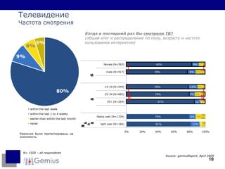 Телевидение Частота смотрения Когда в последний раз Вы   смотрели ТВ? ( общий итог и распределение по полу, возрасту и частоте пользования интернетом ) N=  15 00 – all respondents Различия были протестированы на значимость Source: gemiusReport,  April  20 09   