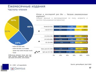 Differences between those who had read monthly magazines within the last week and earlier, were tested. Ежемесячные издания Частота чтения Когда в последний раз Вы …   Читали ежемесячные издания?   ( общие данные и распределение по полу, возрасту и частоте пользования интернетом ) N =  15 00 – all respondents Source: gemiusReport,  April  20 09   