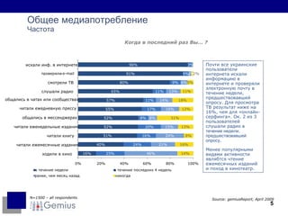 Общее медиапотребление Частота Source: gemiusReport,  April  20 09   N= 15 00 – all respondents Когда в последний раз Вы…  ?  Почти все украинские пользователи интернета искали информацию в интернете и проверяли электронную почту в течение недели, предшествовавшей опросу. Для просмотра ТВ результат ниже на 16%, чем для «онлайн-серфинга». Ок. 2 из 3 пользователей слушали радио  в течение недели, предшествовавшей опросу .  Менее популярными видами активности являбтся чтение ежемесячных изданий и поход в кинотеатр. 96% 91% 80% 65% 57% 55% 52% 52% 51% 40% 16% 3% 5% 9% 11% 11% 17% 8% 20% 16% 24% 25% 2% 6% 13% 14% 16% 8% 15% 24% 21% 46% 2% 5% 11% 18% 12% 31% 13% 8% 16% 14% 0% 20% 40% 60% 80% 100% искали инф. в интернете проверяли e -mail - смотрели ТВ слушали радио общались в чатах или сообществах   читали ежедневную прессу   общались в мессенджерах   читали еженедельные издания   читали книгу   читали ежемесячные издания   ходили в кино   в течение недели в течение последних 4 недель ранее, чем месяц назад никогда 