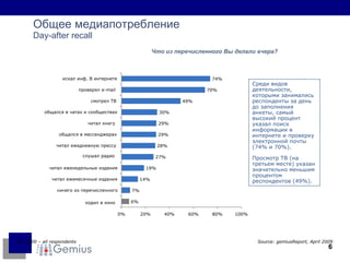 Общее медиапотребление Day-after recall Что из перечисленного Вы делали вчера? N = 15 00 – all respondents Source: gemiusReport,  April  20 09   Среди видов деятельности, которыми занимались респонденты за день до заполнения анкеты, самый высокий процент указал поиск информации в интернете и проверку электронной почты (74% и 70%). Просмотр ТВ (на третьем месте) указан значительно меньшим процентом респондентов (49%). 74% 70% 49% 30% 29% 29% 28% 27% 19% 14% 7% 6% 0% 20% 40% 60% 80% 100% искал инф. В интернете проверял  e-mail смотрел ТВ общался в чатах и сообществах читал книгу общался в мессенджерах читал ежедневную прессу слушал радио читал еженедельные издания читал ежемесячные издания ничего из перечисленного ходил в кино 
