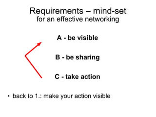 Requirements – mind-set
          for an effective networking

                  A - be visible

                 B - be sharing

                 C - take action

• back to 1.: make your action visible
 