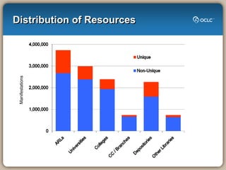 Distribution of Resources
 Manifestations
 