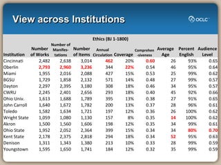 View across Institutions
                                       Ethics (BJ 1‐1800)
                     Number of 
       ...