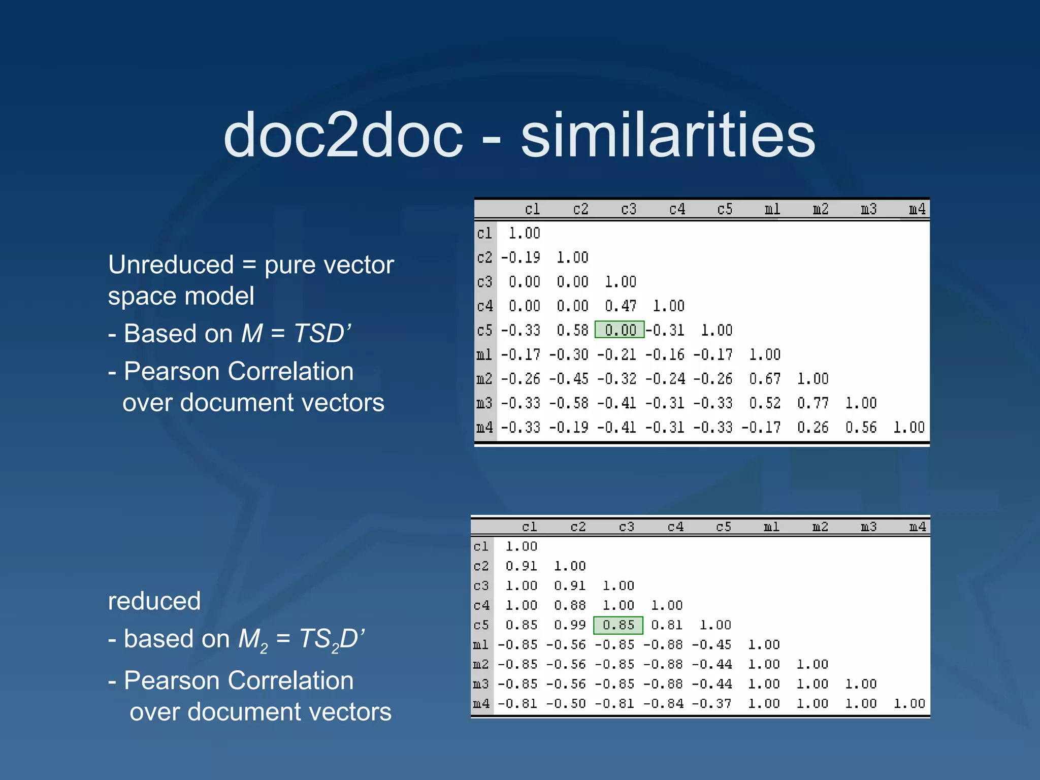 doc2doc - similarities Unreduced = pure vector space model - Based on  M = TSD’ - Pearson Correlation   over document vectors reduced - based on  M 2  = TS 2 D’ - Pearson Correlation    over document vectors 