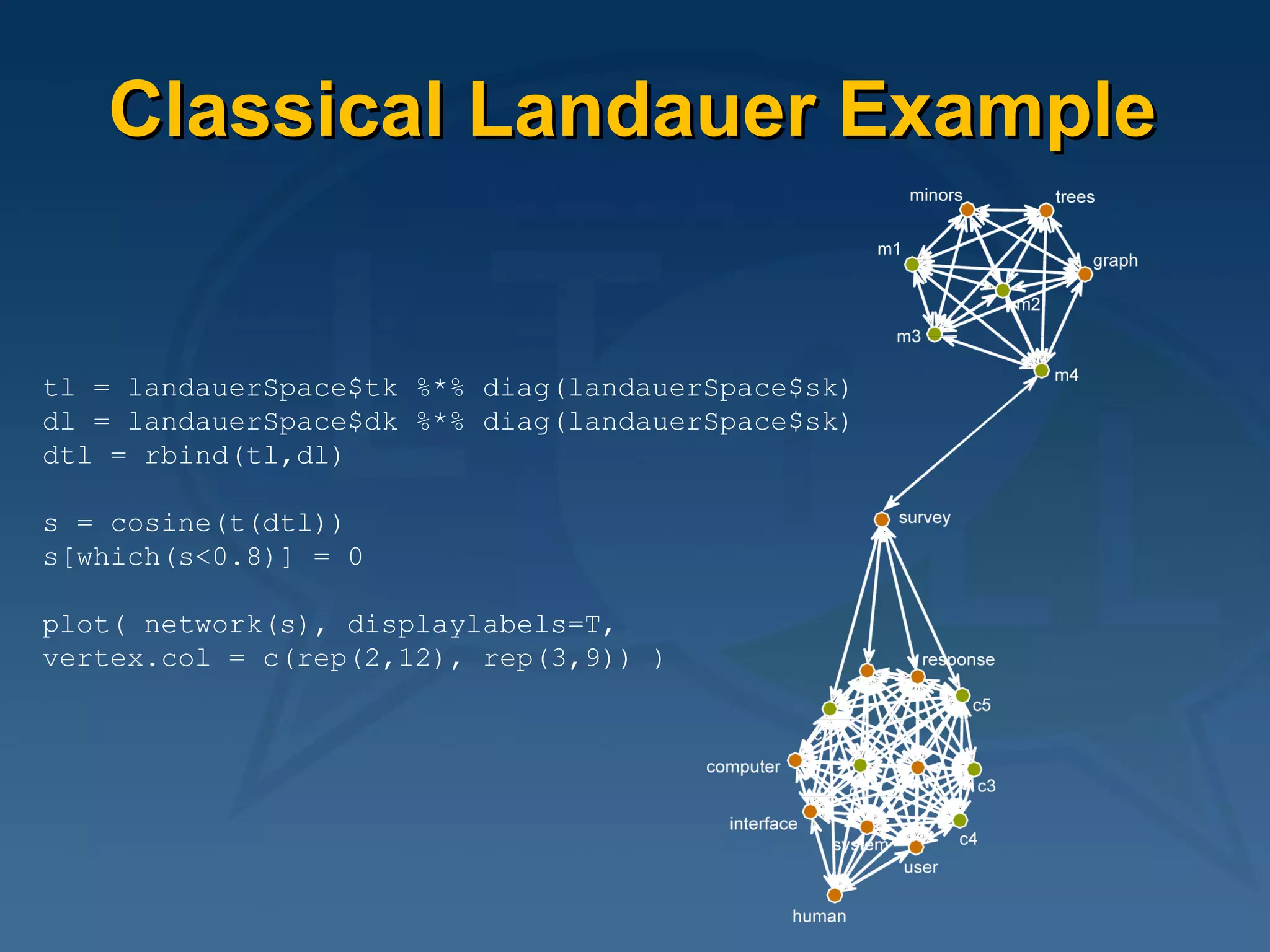 Classical Landauer Example tl = landauerSpace$tk %*% diag(landauerSpace$sk) dl = landauerSpace$dk %*% diag(landauerSpace$sk) dtl = rbind(tl,dl) s = cosine(t(dtl)) s[which(s<0.8)] = 0 plot( network(s), displaylabels=T,  vertex.col = c(rep(2,12), rep(3,9)) ) 
