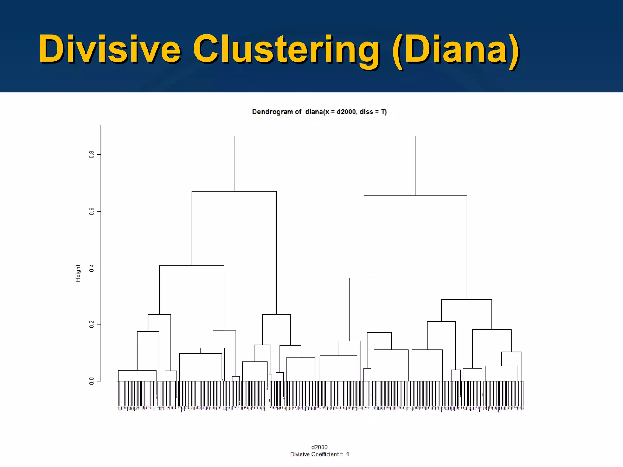 Divisive Clustering (Diana) 