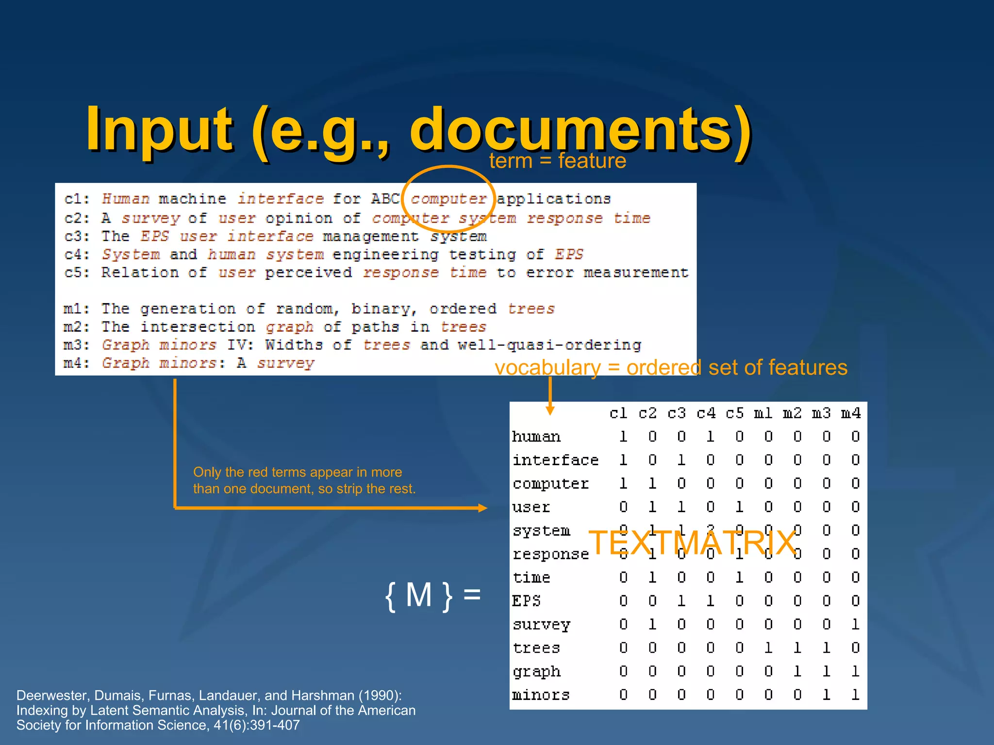 Input (e.g., documents) { M } =  Deerwester, Dumais, Furnas, Landauer, and Harshman (1990):  Indexing by Latent Semantic Analysis, In: Journal of the American  Society for Information Science, 41(6):391-407 Only the red terms appear in more  than one document, so strip the rest. term = feature vocabulary = ordered set of features TEXTMATRIX 