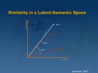 Similarity in a Latent-Semantic Space (Landauer, 2007) Query Target 1 Target 2 Angle 2 Angle 1 Y dimension X dimension 