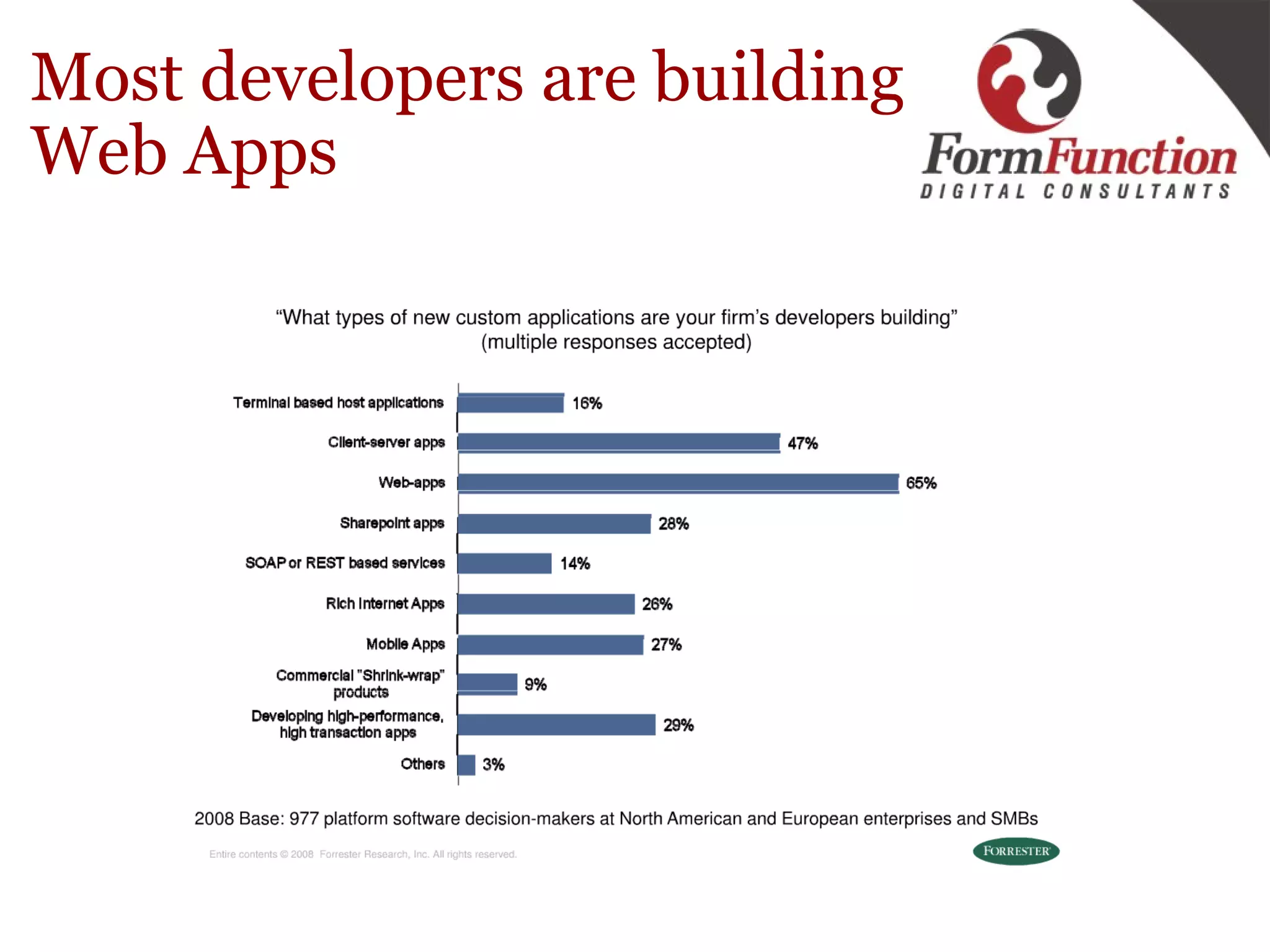 Most developers are building Web Apps   