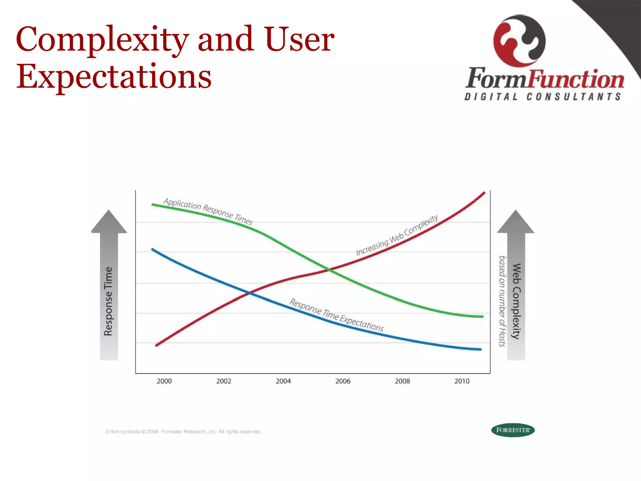 Complexity and User Expectations   