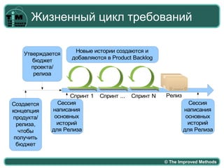 Жизненный цикл требований

                     Новые истории создаются и
    Утверждается
                    добавляются в Product Backlog
       бюджет
      проекта/
       релиза


                    Спринт 1   Спринт ...   Спринт N   Релиз
Создается      Сессия                                            Сессия
концепция    написания                                         написания
 продукта/    основных                                          основных
  релиза,      историй                                           историй
   чтобы     для Релиза                                        для Релиза
 получить
  бюджет


                                                       © The Improved Methods
 