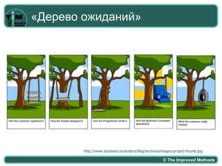 «Дерево ожиданий»




        http://www.jacobsen.no/anders/blog/archives/images/project-thumb.jpg

                                                     © The Improved Methods
 