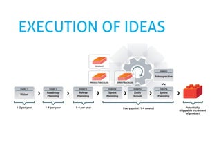 Ministry Of Ideas overview for IDEO of grassroot projects in Iceland, June 2009
