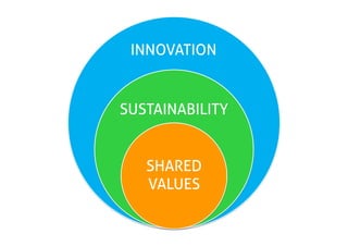 Ministry Of Ideas overview for IDEO of grassroot projects in Iceland, June 2009