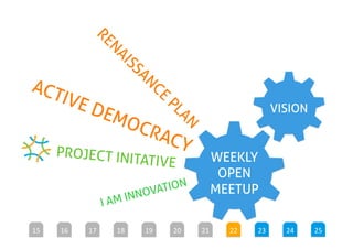 Ministry Of Ideas overview for IDEO of grassroot projects in Iceland, June 2009