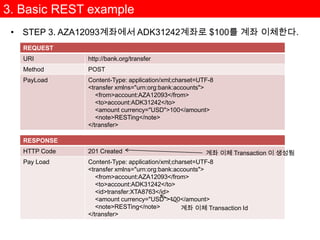 Resource의 URI는 Human Readable한 포맷을 사용한다.