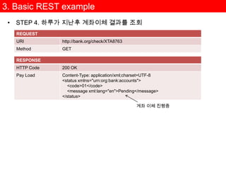 Unique한 URI 사용으로 인해서 GET에 대해서 웹캐쉬 사용가능  비약적인 성능 향상http://example.org/products/1234http://example.org/user/scotthttp://example.org/account/XA123-345http://example.org/products?category=food권장 			http://example.org/orders/2007/11권장하지 않는 사용법 	http://example.org/ITGKA/XATTY