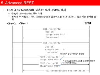 STEP 4. 이체된 결과를 확인한다.3. Basic REST exampleSTEP 1. 사용자가 인터넷 뱅킹 시스템에 로그인을 한다.  로그인 했다고 가정STEP 2. 사용자 ID로 해당 사용자가 가지고 있는 계좌 목록을 조회한다사용자 ID두개의 계좌 정보가 리턴됨