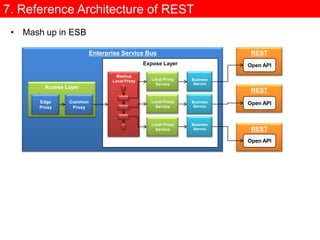 5. Advanced RESTAdvanced REST 기능Link를 이용한 Resource간의 관계 정의