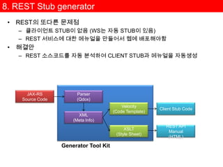 Content-Type을 이용한 Resource의 메시지 형태 정의