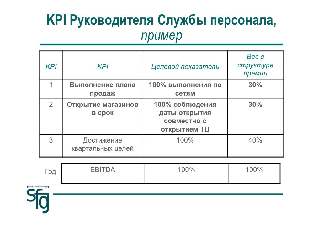 Метод kpi. KPI ключевые показатели эффективности. KPI для руководителя отдела персонала. Показатель эффективности KPI сотрудника. КПЭ примеры.