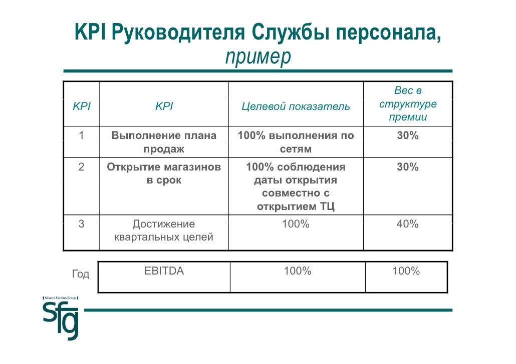 Эффективный проект пример