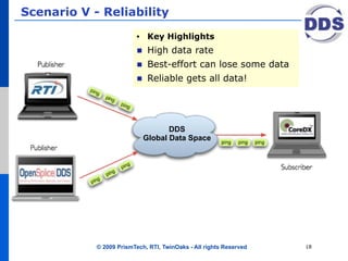 Scenario V - Reliability
                         •    Key Highlights
                              High data rate
                              Best-effort can lose some data
                              Reliable gets all data!




                                    DDS
                             Global Data Space




            © 2009 PrismTech, RTI, TwinOaks - All rights Reserved   18
 