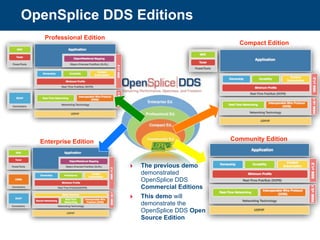OpenSplice DDS Editions
   Professional Edition
                                                      Compact Edition




  Enterprise Edition                                Community Edition



                          ‣   The previous demo
                              demonstrated
                              OpenSplice DDS
                              Commercial Editions
                          ‣   This demo will
                              demonstrate the
                              OpenSplice DDS Open
                              Source Edition
 