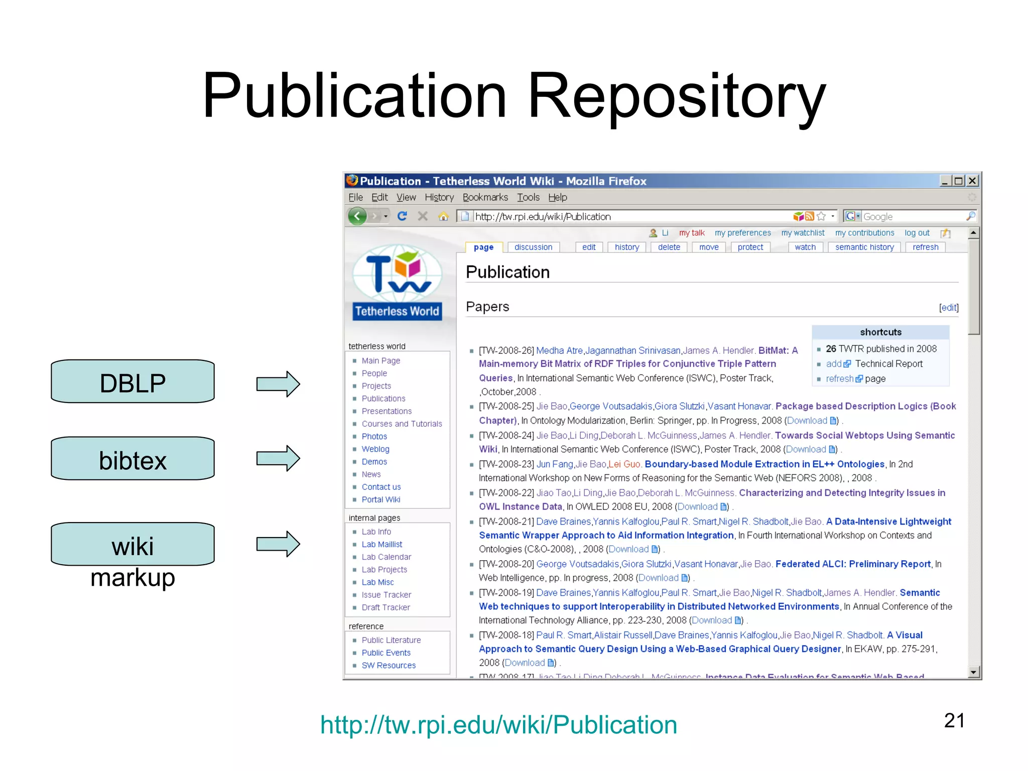Publication Repository http://tw.rpi.edu/wiki/Publication DBLP bibtex wiki markup 