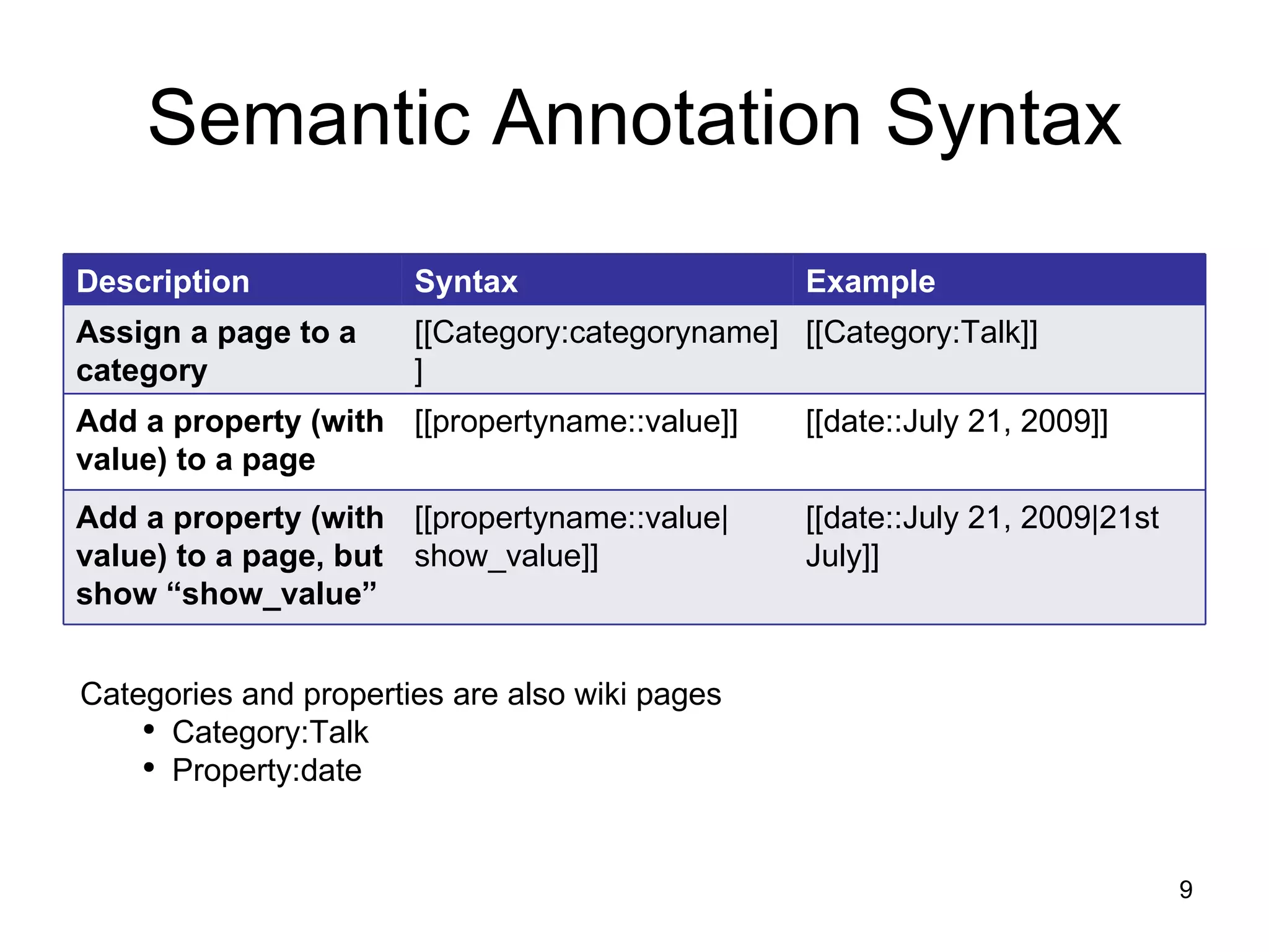 Semantic Annotation Syntax Categories and properties are also wiki pages Category:Talk Property:date Description Syntax Example Assign a page to a category [[Category:categoryname]] [[ Category:Talk ]] Add a property (with value) to a page [[propertyname::value]] [[ date::July 21, 2009 ]] Add a property (with value) to a page, but show “show_value” [[propertyname::value|show_value]] [[ date::July 21, 2009|21st July ]] 