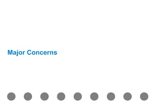 Major Concerns




         Consumer Confidence Survey   Field dates 15/06/09 – 29/06/09                 Confidential & Proprietary
                                                                        Copyright © 2009 The Nielsen Company
 