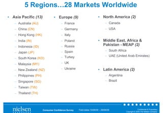 5 Regions…28 Markets Worldwide
• Asia Pacific (13)              • Europe (9)                           • North America (2)
   – Australia (AU)                    – France                                – Canada
   – China (CN)                        – Germany                               – USA
   – Hong Kong (HK)                    – Italy
   – India (IN)                        – Poland                         • Middle East, Africa &
   – Indonesia (ID)                    – Russia                           Pakistan - MEAP (2)
                                       – Spain                                 – South Africa
   – Japan (JP)
                                       – Turkey                                – UAE (United Arab Emirates)
   – South Korea (KO)
   – Malaysia (MY)                     – UK

   – New Zealand (NZ)                  – Ukraine                        • Latin America (2)
   – Philippines (PH)                                                          – Argentina
   – Singapore (SG)                                                            – Brazil

   – Taiwan (TW)
   – Thailand (TH)




                        Consumer Confidence Survey   Field dates 15/06/09 – 29/06/09                       Confidential & Proprietary
                                                                                             Copyright © 2009 The Nielsen Company
 