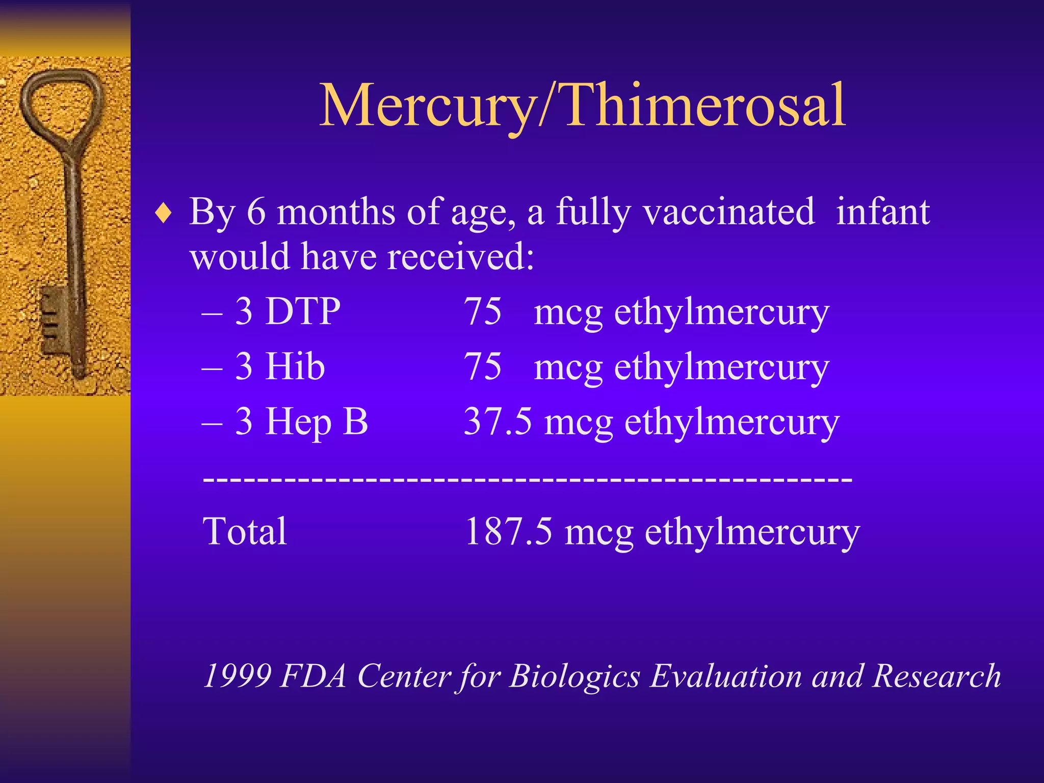 Mercury/Thimerosal By 6 months of age, a fully vaccinated  infant would have received: 3 DTP 75  mcg ethylmercury 3 Hib 75  mcg ethylmercury 3 Hep B 37.5 mcg ethylmercury ------------------------------------------------ Total 187.5 mcg ethylmercury 1999 FDA Center for Biologics Evaluation and Research 