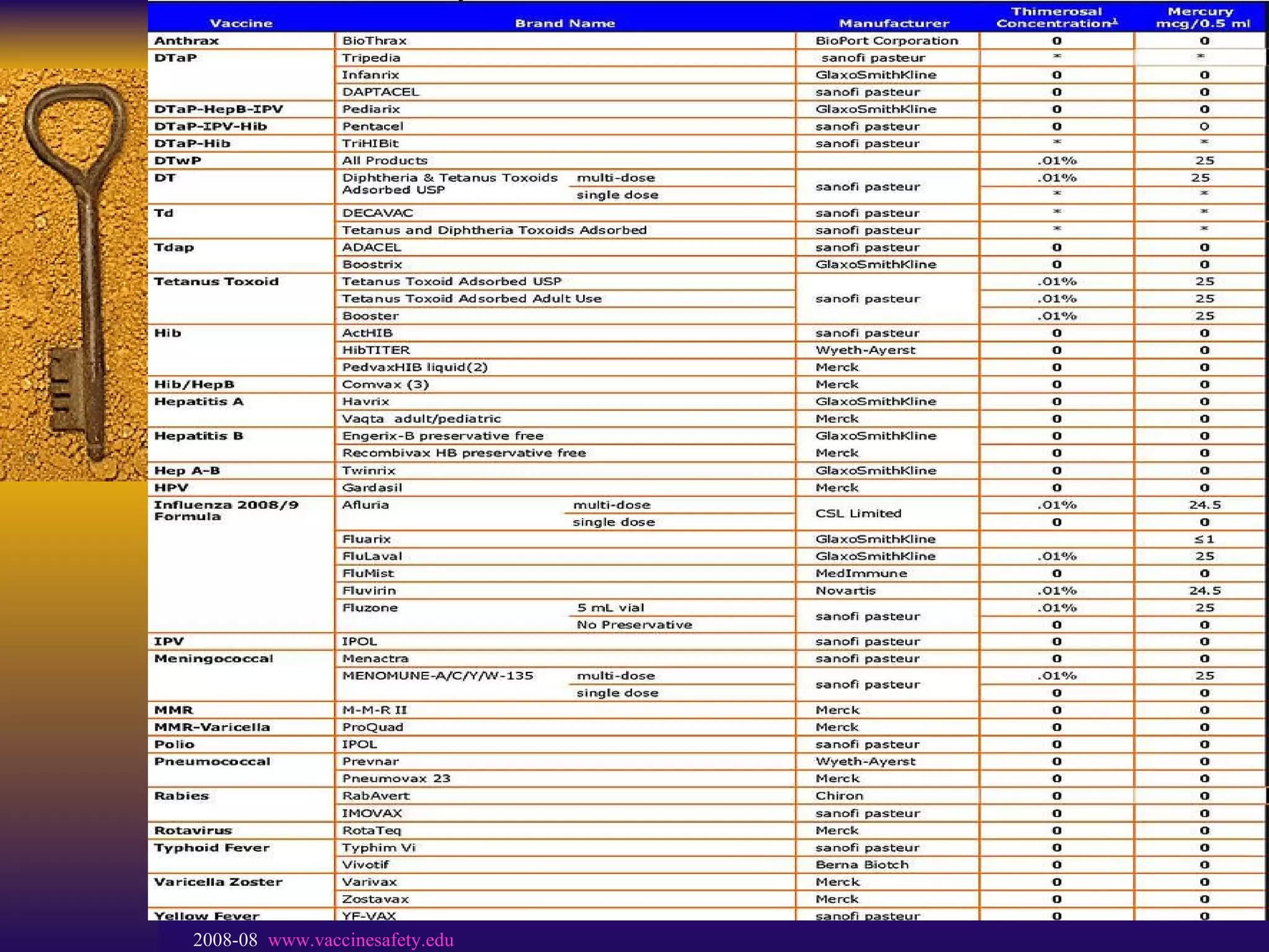 2008-08  www.vaccinesafety.edu   