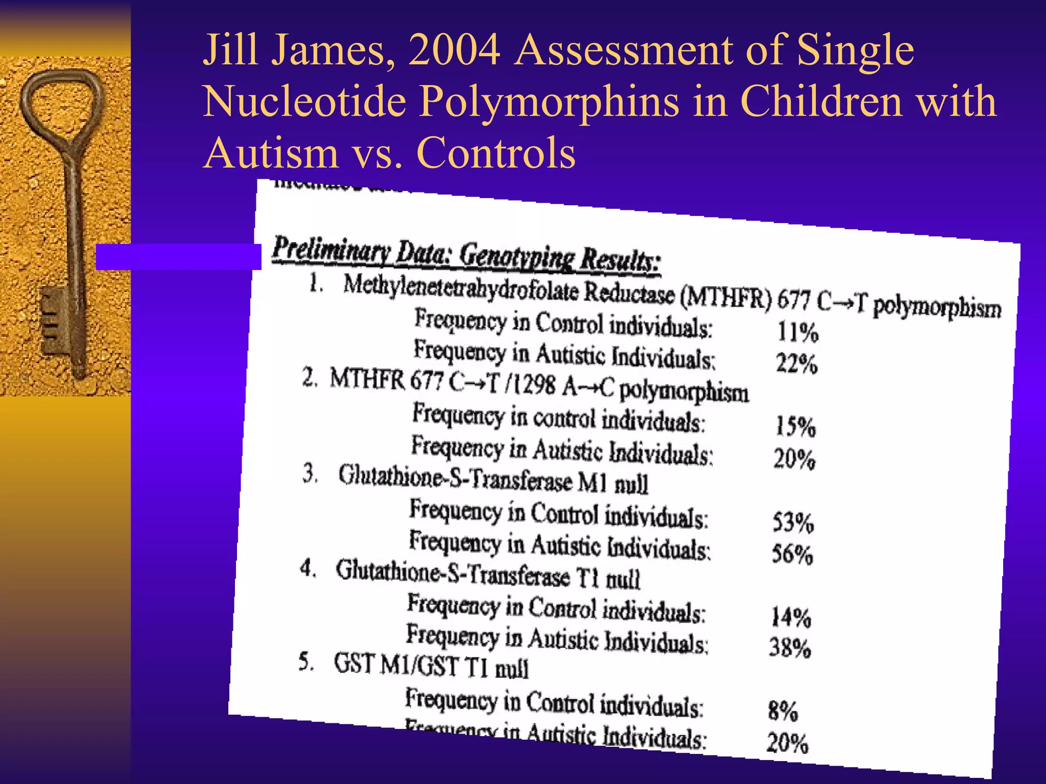 Jill James, 2004 Assessment of Single Nucleotide Polymorphins in Children with Autism vs. Controls 