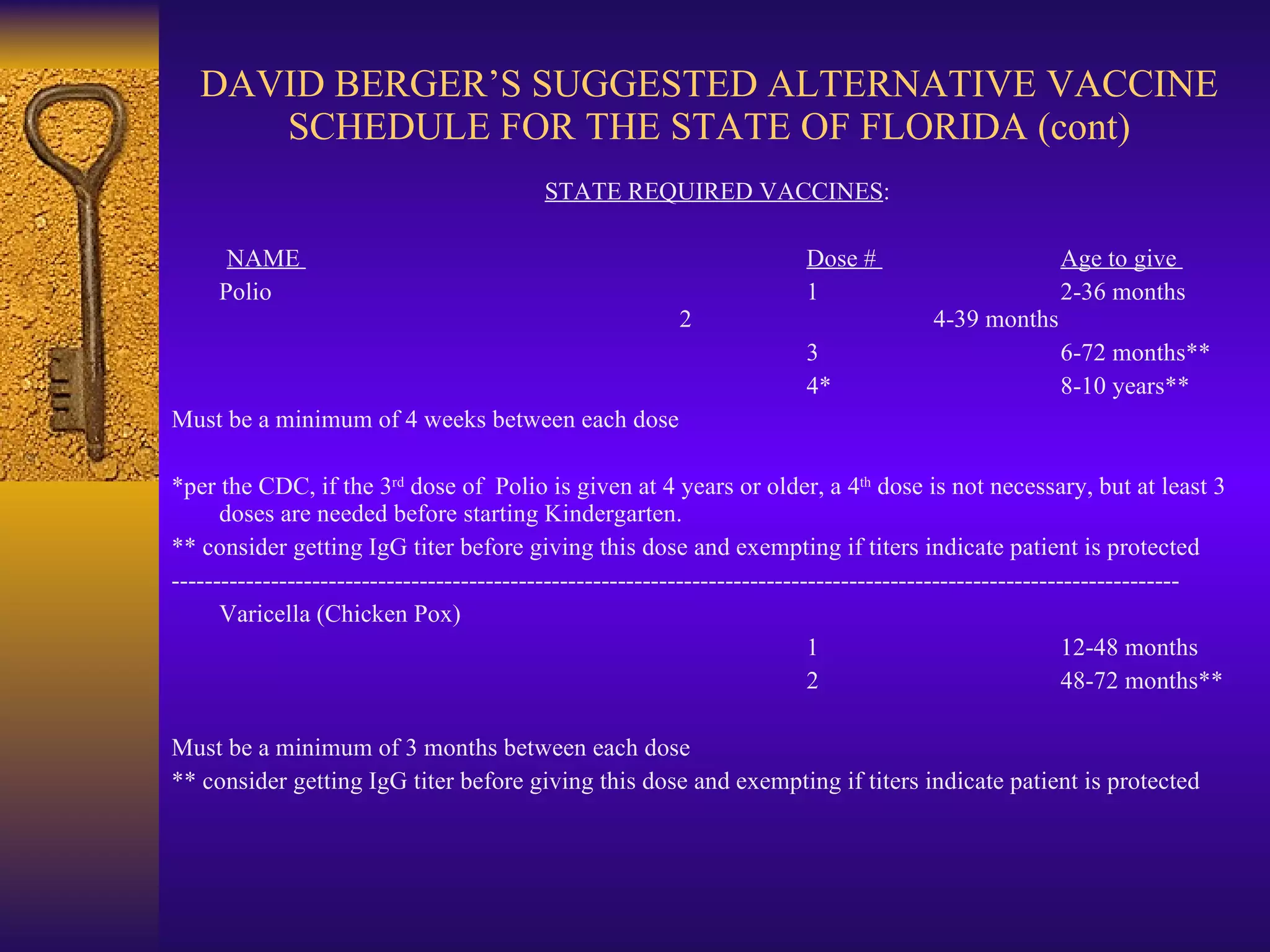 DAVID BERGER’S SUGGESTED ALTERNATIVE VACCINE SCHEDULE FOR THE STATE OF FLORIDA (cont)     STATE REQUIRED VACCINES :           NAME                                                            Dose #  Age to give  Polio 1 2-36 months 2  4-39 months 3 6-72 months**   4* 8-10 years** Must be a minimum of 4 weeks between each dose *per the CDC, if the 3 rd  dose of  Polio is given at 4 years or older, a 4 th  dose is not necessary, but at least 3 doses are needed before starting Kindergarten. ** consider getting IgG titer before giving this dose and exempting if titers indicate patient is protected -------------------------------------------------------------------------------------------------------------------------- Varicella (Chicken Pox) 1 12-48 months 2 48-72 months** Must be a minimum of 3 months between each dose ** consider getting IgG titer before giving this dose and exempting if titers indicate patient is protected 