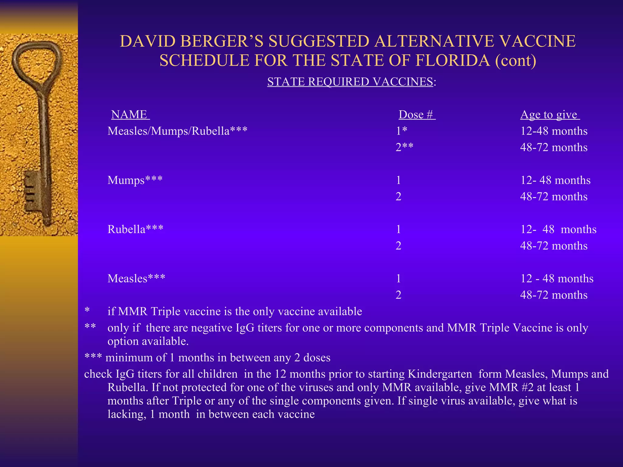 DAVID BERGER’S SUGGESTED ALTERNATIVE VACCINE SCHEDULE FOR THE STATE OF FLORIDA (cont)     STATE REQUIRED VACCINES :           NAME                                                              Dose #  Age to give  Measles/Mumps/Rubella*** 1* 12-48 months 2** 48-72 months Mumps*** 1 12- 48 months  2 48-72 months Rubella*** 1 12-  48  months 2 48-72 months Measles*** 1 12 - 48 months 2 48-72 months * if MMR Triple vaccine is the only vaccine available ** only if  there are negative IgG titers for one or more components and MMR Triple Vaccine is only option available. *** minimum of 1 months in between any 2 doses check IgG titers for all children  in the 12 months prior to starting Kindergarten  form Measles, Mumps and Rubella. If not protected for one of the viruses and only MMR available, give MMR #2 at least 1 months after Triple or any of the single components given. If single virus available, give what is lacking, 1 month  in between each vaccine       