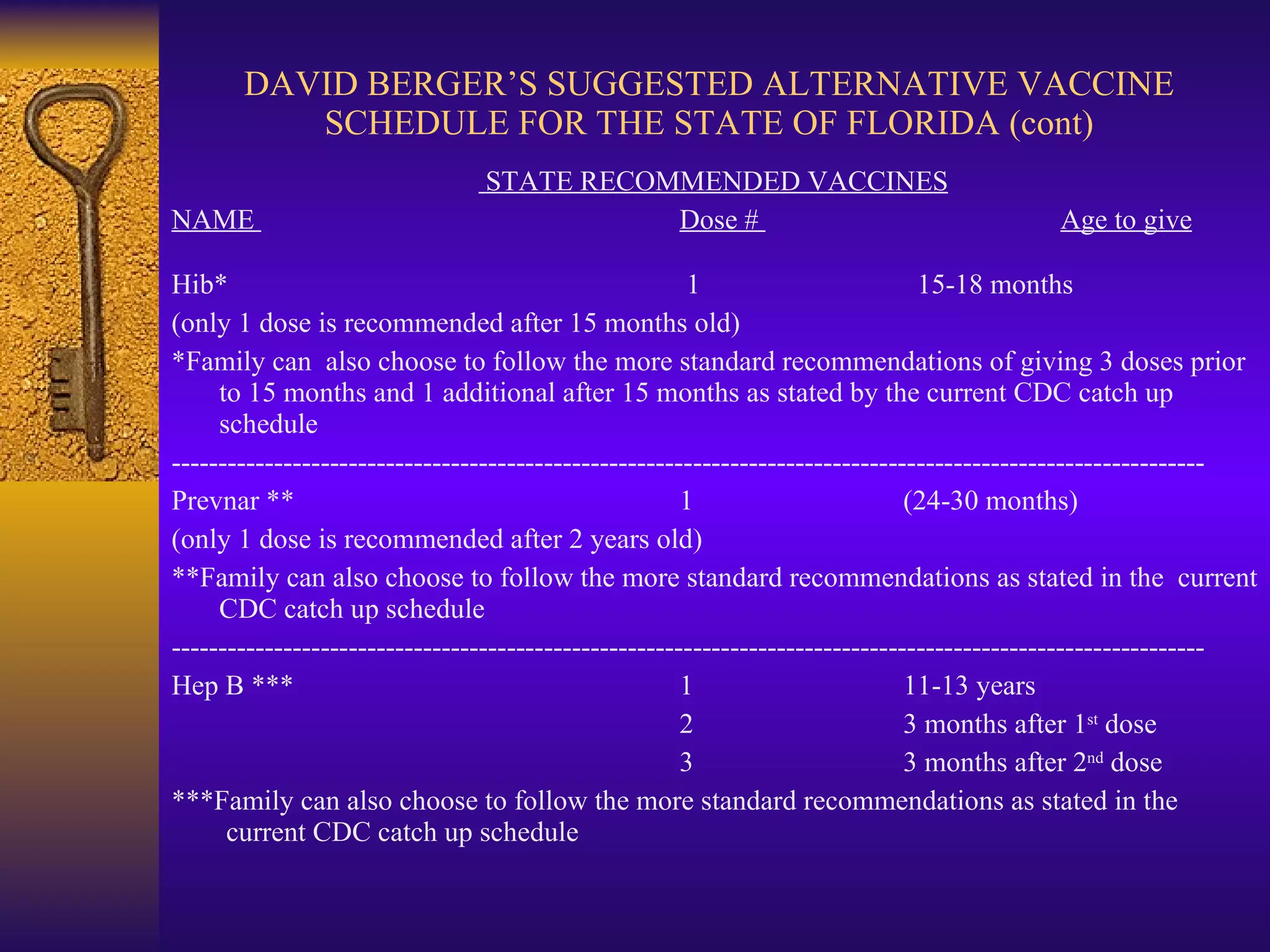 DAVID BERGER’S SUGGESTED ALTERNATIVE VACCINE SCHEDULE FOR THE STATE OF FLORIDA (cont)     STATE RECOMMENDED VACCINES   NAME                                                    Dose #  Age to give   Hib*                    1                      15-18 months (only 1 dose is recommended after 15 months old) *Family can  also choose to follow the more standard recommendations of giving 3 doses prior to 15 months and 1 additional after 15 months as stated by the current CDC catch up schedule --------------------------------------------------------------------------------------------------------------- Prevnar **                                                1                              (24-30 months) (only 1 dose is recommended after 2 years old) **Family can also choose to follow the more standard recommendations as stated in the  current CDC catch up schedule --------------------------------------------------------------------------------------------------------------- Hep B ***                                           1                              11-13 years                                                              2                              3 months after 1 st  dose                                                                          3                              3 months after 2 nd  dose        ***Family can also choose to follow the more standard recommendations as stated in the  current CDC catch up schedule       