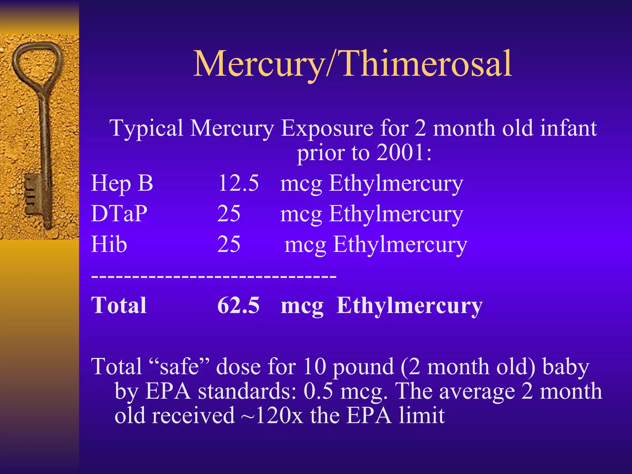 Mercury/Thimerosal Typical Mercury Exposure for 2 month old infant prior to 2001: Hep B 12.5 mcg Ethylmercury DTaP 25  mcg Ethylmercury Hib 25  mcg Ethylmercury ------------------------------ Total 62.5 mcg  Ethylmercury Total “safe” dose for 10 pound (2 month old) baby by EPA standards: 0.5 mcg. The average 2 month old received ~120x the EPA limit 