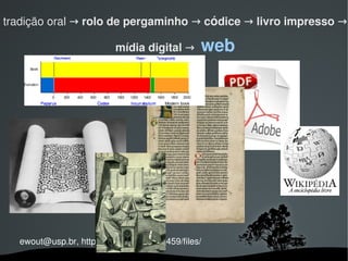 tradição oral → rolo de pergaminho → códice → livro impresso →

                          mídia digital →       web




  ewout@usp.br, http://stoa.usp.br/fap0459/files/
                                  
 