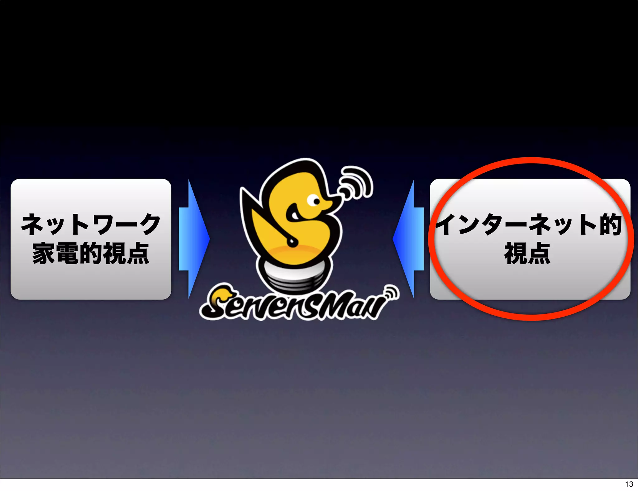ネットワーク   インターネット的
家電的視点       視点




                    13
 