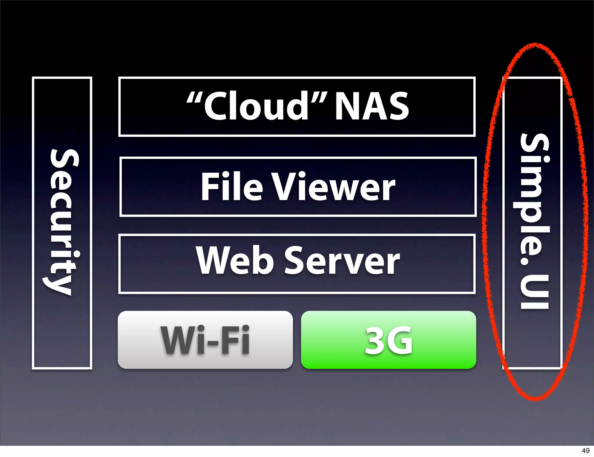 “Cloud” NAS




                           Simple. UI
Security


             File Viewer
            Web Server
           Wi-Fi      3G

                                        49
 