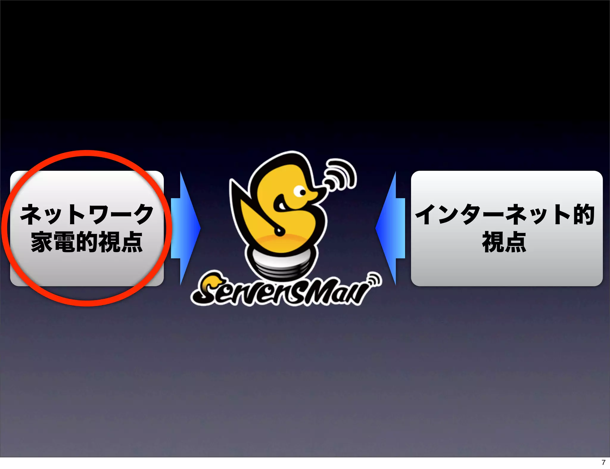 ネットワーク   インターネット的
家電的視点       視点




                    7
 