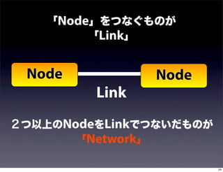 「Node」をつなぐものが
         「Link」


 Node               Node
          Link
２つ以上のNodeをLinkでつないだものが
        「Network」

                           24
 