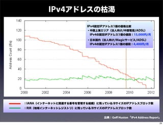 IPv4アドレスの枯渇
                         IPv4固定IPアドレス1個の価格比較
                         ・中国上海エリア（法人向け/中国電信/ADSL）
                          IPv4の固定IPアドレス1個の値段：15,000円/月

                         ・日本国内（法人向け/Magicサービス/ADSL）
                          IPv4の固定IPアドレス1個の値段：4,400円/月




：IANA（インターネットに関連する番号を管理する組織）に残っている/8サイズのIPアドレスブロック数
：RIR（地域インターネットレジストリ）に残っている/8サイズのIPアドレスブロック数


                                出典：Geﬀ Huston「IPv4 Address Report｣

                                                                 29
 